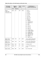 Предварительный просмотр 216 страницы Honeywell UDC3200 series Product Manual