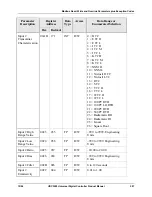 Предварительный просмотр 219 страницы Honeywell UDC3200 series Product Manual