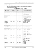 Предварительный просмотр 221 страницы Honeywell UDC3200 series Product Manual