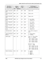 Предварительный просмотр 229 страницы Honeywell UDC3200 series Product Manual