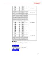 Предварительный просмотр 35 страницы Honeywell Ultrakey Lite User Manual