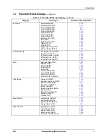 Предварительный просмотр 13 страницы Honeywell UMC800 Reference Manual