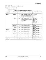 Предварительный просмотр 37 страницы Honeywell UMC800 Reference Manual