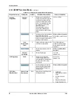 Предварительный просмотр 74 страницы Honeywell UMC800 Reference Manual