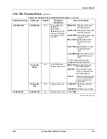 Предварительный просмотр 153 страницы Honeywell UMC800 Reference Manual