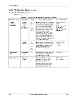 Предварительный просмотр 158 страницы Honeywell UMC800 Reference Manual