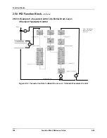 Предварительный просмотр 168 страницы Honeywell UMC800 Reference Manual