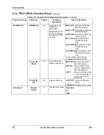 Предварительный просмотр 228 страницы Honeywell UMC800 Reference Manual