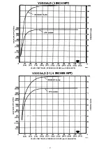 Preview for 16 page of Honeywell V4055A Manual