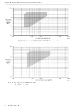 Preview for 12 page of Honeywell V4730C Manual