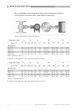 Предварительный просмотр 12 страницы Honeywell VERSAFLOW VORTEX 200 Supplementary Instructions Manual