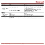 Preview for 144 page of Honeywell Vertex M Technical Handbook