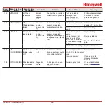 Preview for 149 page of Honeywell Vertex M Technical Handbook