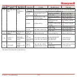 Preview for 150 page of Honeywell Vertex M Technical Handbook