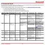 Preview for 151 page of Honeywell Vertex M Technical Handbook