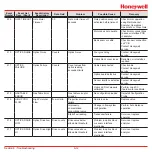 Preview for 152 page of Honeywell Vertex M Technical Handbook