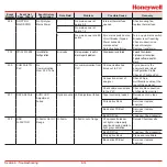 Preview for 154 page of Honeywell Vertex M Technical Handbook