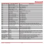 Preview for 158 page of Honeywell Vertex M Technical Handbook