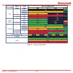 Preview for 163 page of Honeywell Vertex M Technical Handbook