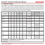 Preview for 179 page of Honeywell Vertex M Technical Handbook