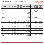 Preview for 180 page of Honeywell Vertex M Technical Handbook