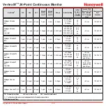 Preview for 183 page of Honeywell Vertex M Technical Handbook