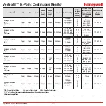 Preview for 185 page of Honeywell Vertex M Technical Handbook