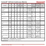 Preview for 188 page of Honeywell Vertex M Technical Handbook