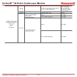 Preview for 228 page of Honeywell Vertex M Technical Handbook