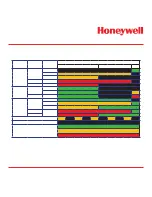 Предварительный просмотр 69 страницы Honeywell Vertex Operating Manual