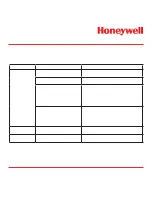 Preview for 195 page of Honeywell Vertex Operating Manual