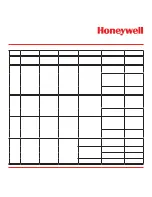 Preview for 201 page of Honeywell Vertex Operating Manual