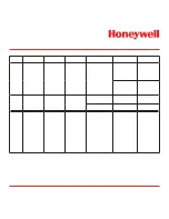 Preview for 202 page of Honeywell Vertex Operating Manual