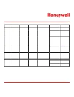 Preview for 204 page of Honeywell Vertex Operating Manual