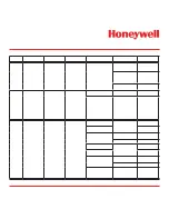 Preview for 205 page of Honeywell Vertex Operating Manual