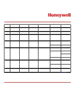 Preview for 206 page of Honeywell Vertex Operating Manual