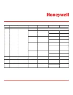 Preview for 207 page of Honeywell Vertex Operating Manual