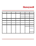 Preview for 211 page of Honeywell Vertex Operating Manual