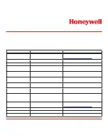 Preview for 218 page of Honeywell Vertex Operating Manual