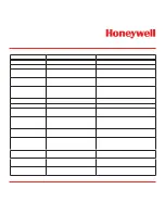 Preview for 220 page of Honeywell Vertex Operating Manual