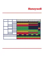 Preview for 224 page of Honeywell Vertex Operating Manual