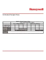 Preview for 240 page of Honeywell Vertex Operating Manual