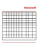 Preview for 244 page of Honeywell Vertex Operating Manual