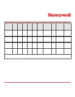 Preview for 253 page of Honeywell Vertex Operating Manual