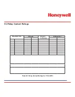 Preview for 262 page of Honeywell Vertex Operating Manual