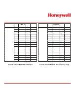 Preview for 268 page of Honeywell Vertex Operating Manual