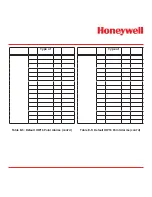 Preview for 269 page of Honeywell Vertex Operating Manual