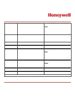 Preview for 282 page of Honeywell Vertex Operating Manual