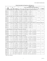 Preview for 9 page of Honeywell VGF21 Product Data