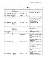 Preview for 11 page of Honeywell VisionPRO 8000 Series Product Data